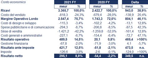 prada bilancio d'esercizio|prada group profitti.